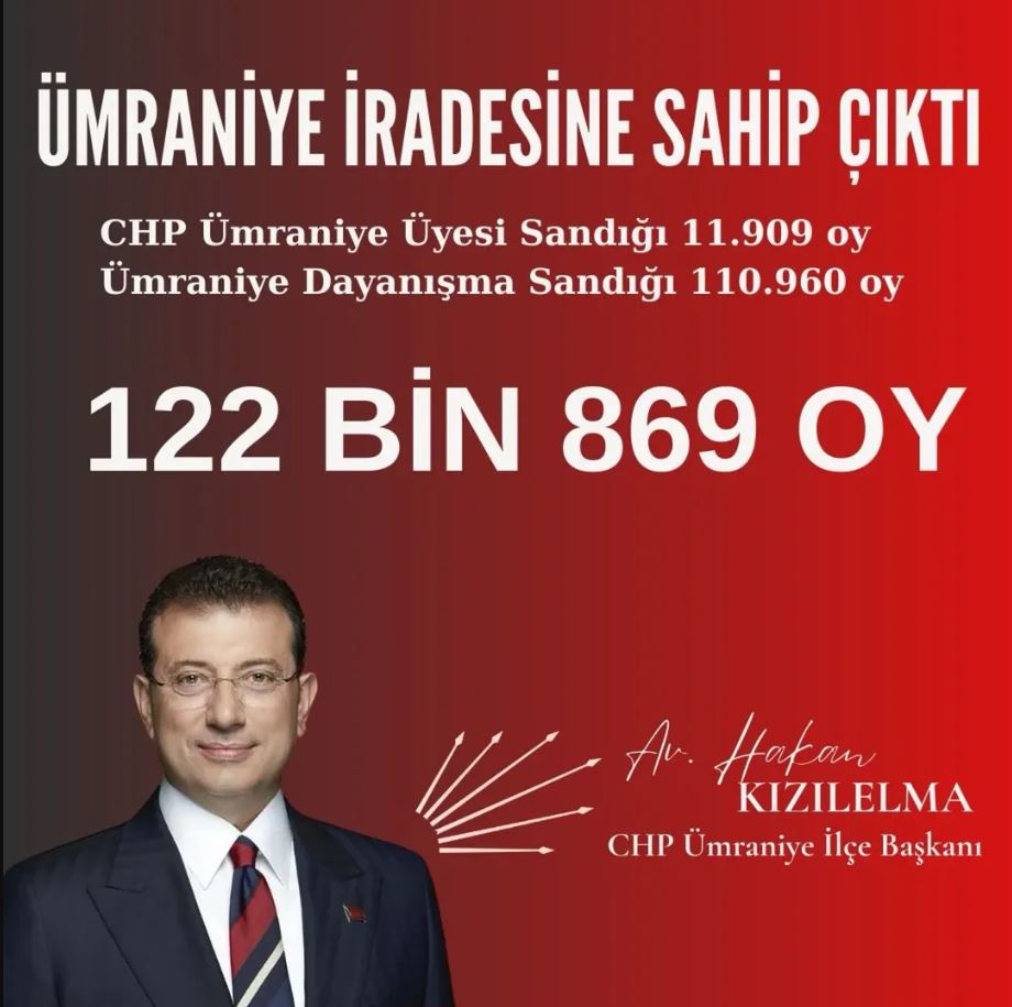 CHP Umraniye On Secim SONUCU