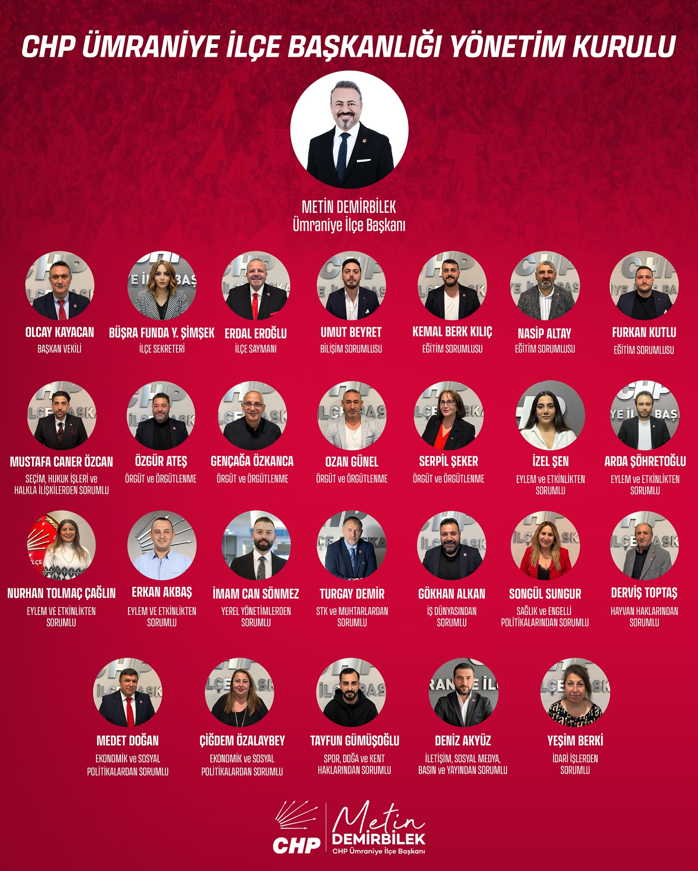 Cumhuriyet Halk Partisi Umraniye Ilce Yonetim Kurulu gorev dagilimi 2025