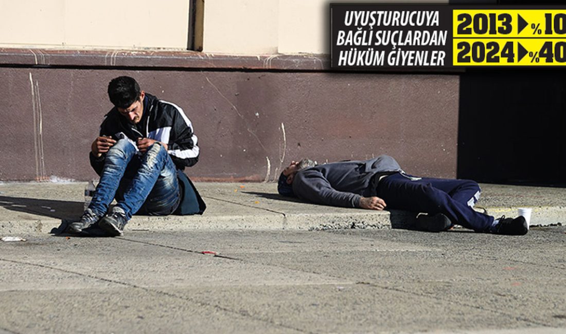 Madde bağımlılığının neden olduğu suçlardaki artış Türkiye’de alarm seviyesinin kırmızıya