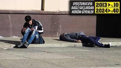 Madde bağımlılığının neden olduğu suçlardaki artış Türkiye’de alarm seviyesinin kırmızıya