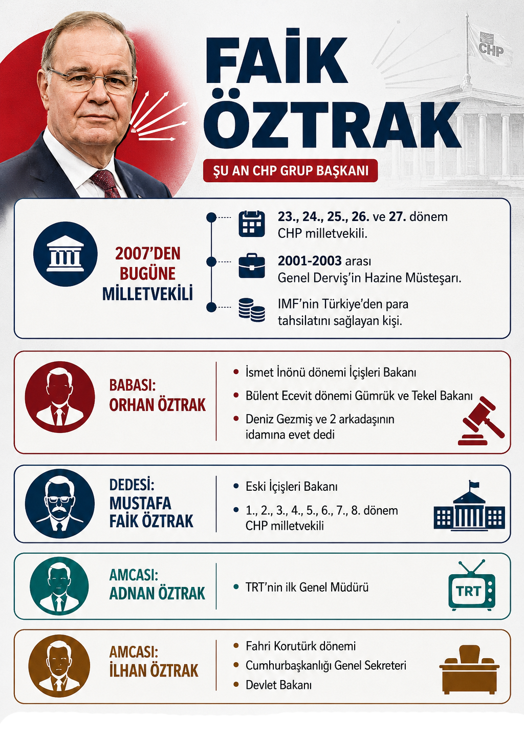 Faik Oztraka bir makam daha CHP Grup Baskani oldu KONUMTV